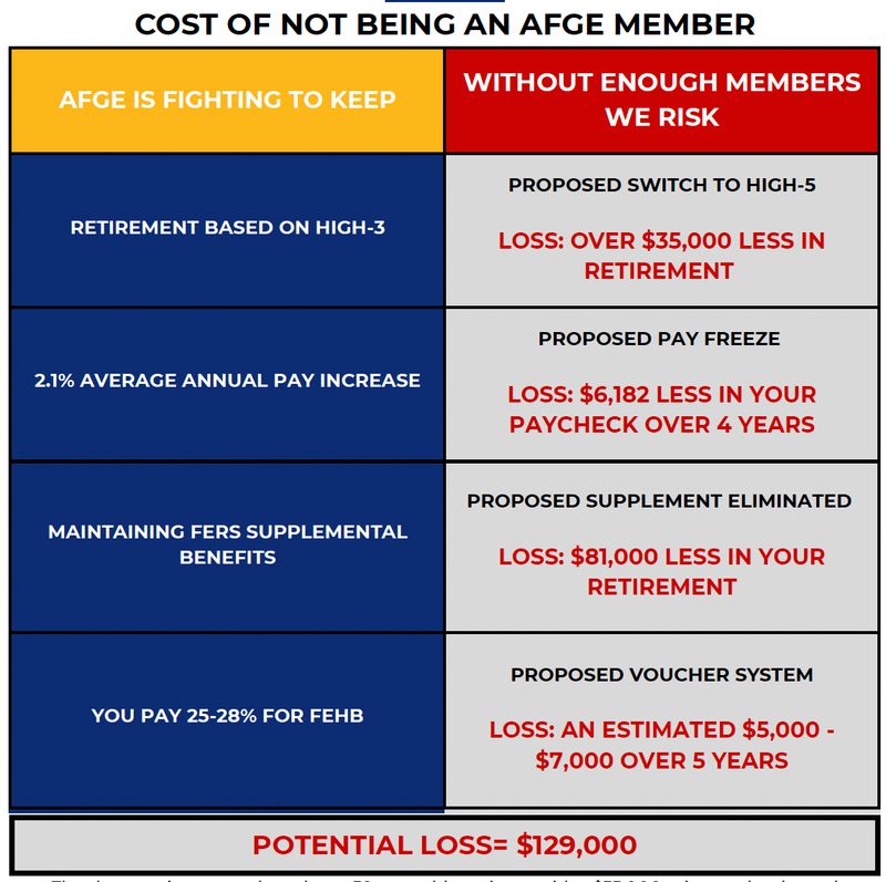 Reasons to Join AFGE
