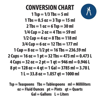 Measure Me Measuring cups