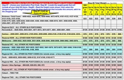 Dangerous Goods Freight Coupons