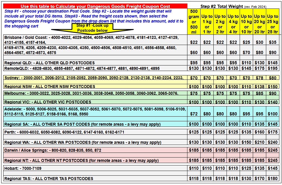 Dangerous Goods Freight Coupons