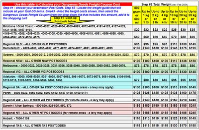 Dangerous Goods Freight Coupons
