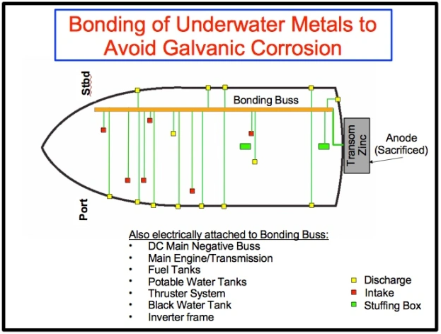 Cathodic Protection Measurement