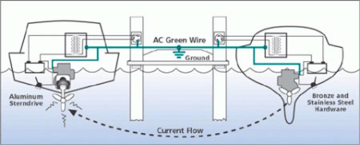 Cathodic Protection Measurement