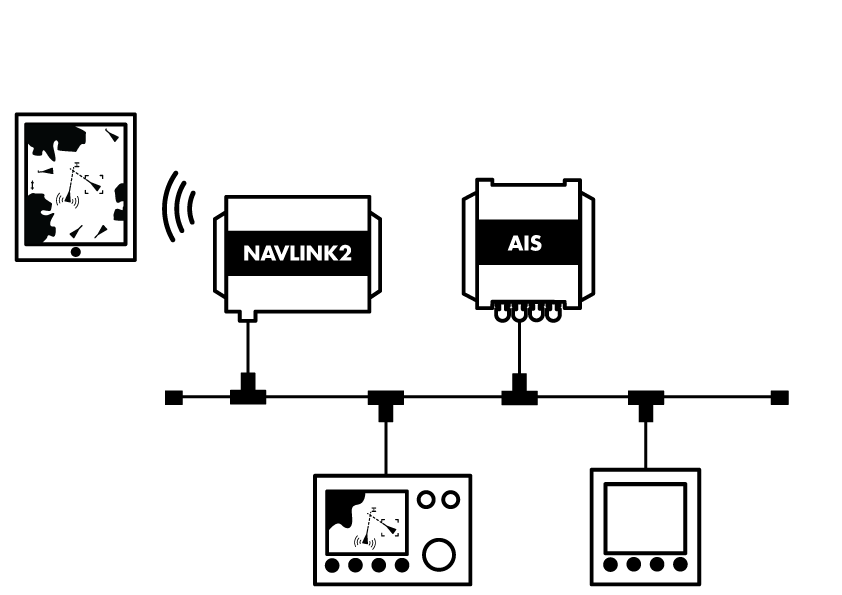 B953 + NAVLINK2