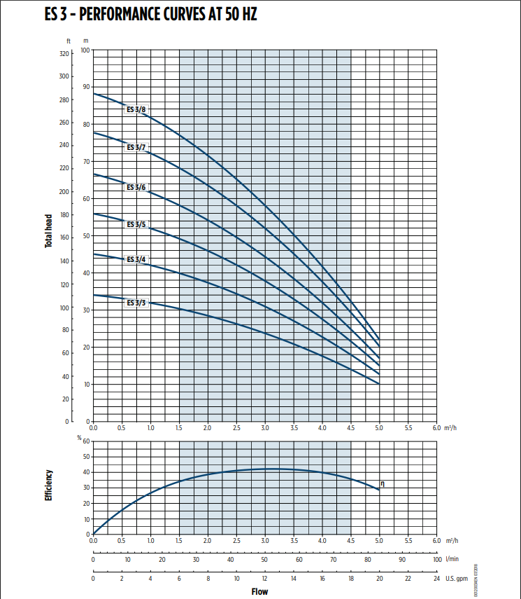 Franklin ES3/5 0.75kW 230/1/50Hz 5