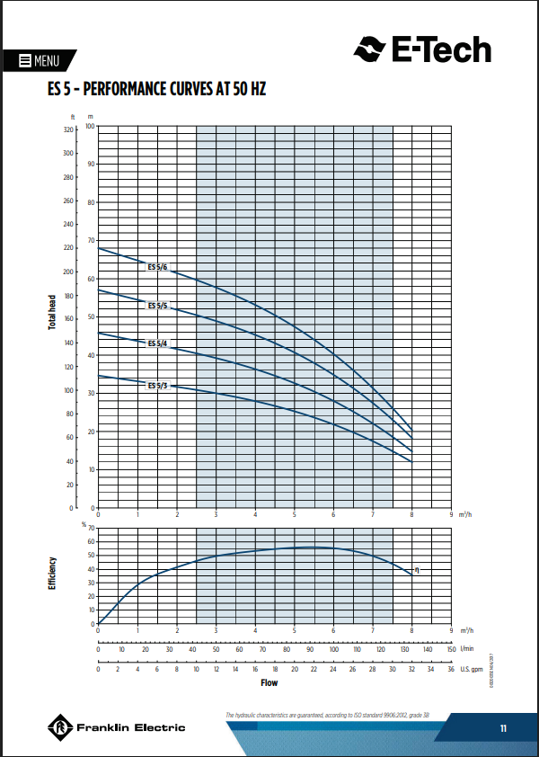 Franklin ES5/6 1.1kW 230/1/50Hz 5