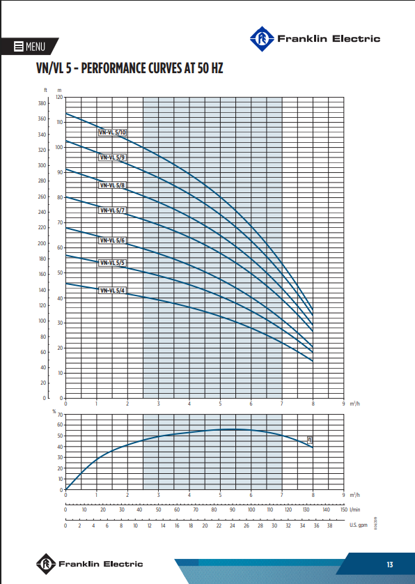 Franklin VN5-8 1.5 kW 230/1/50 Hz 5