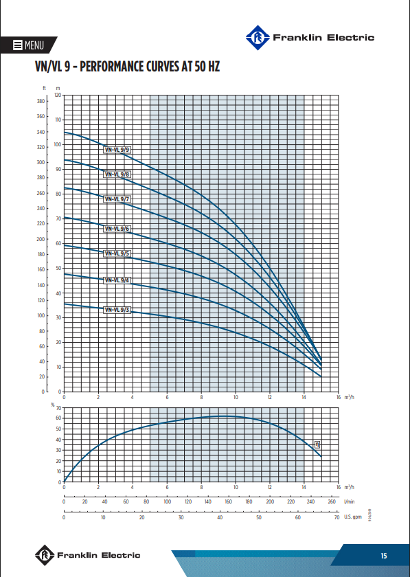 Franklin VN9-6 2.2kW 230/1/50 Hz 5