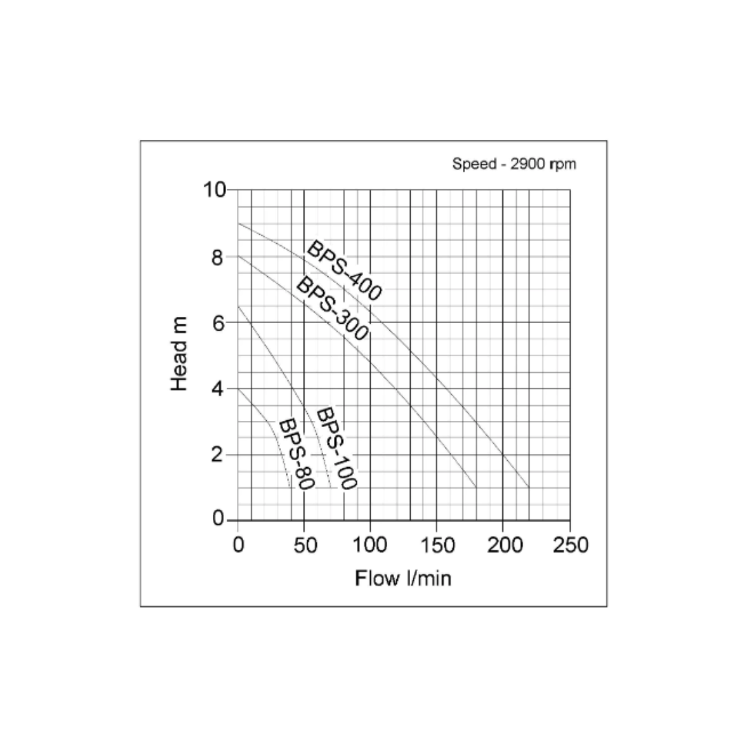Tsurumi BPS-100 Submersible Drainage Pump – Manual – 230 V