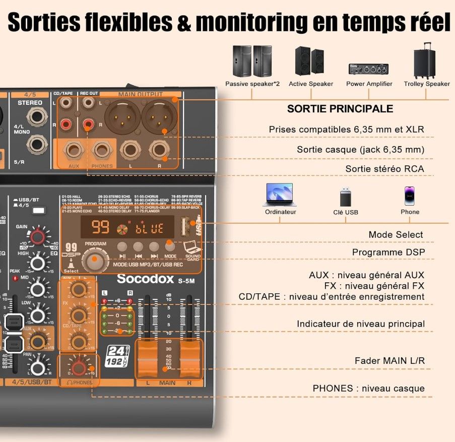 Table de mixage tout en un pour toute configuration