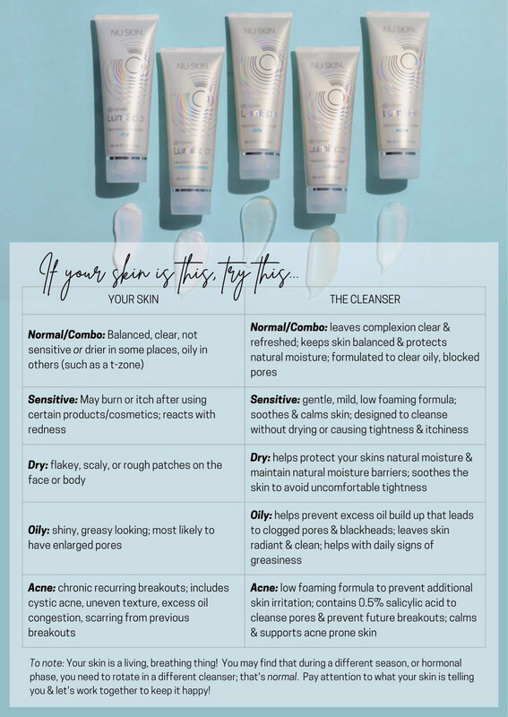 LumiSpa Cleansers