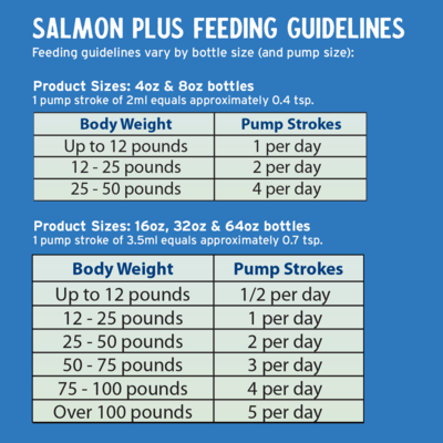 Grizzly Wild Salmon Oil Dog