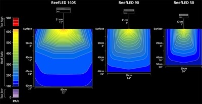 Red Sea ReefLED 160S