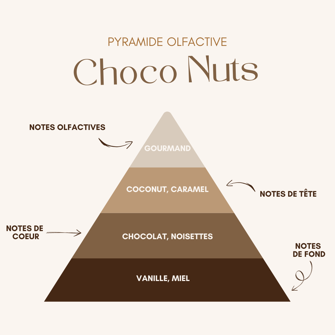 Bougie Choco Nuts - Chocolat noisettes
