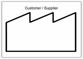 VSM Post-It "Customer / Supplier"