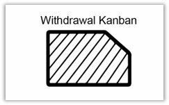 VSM Post-It VSM Post-It "Withdrawal Kanban"
