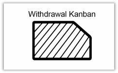 VSM Post-It "Withdrawal Kanban"