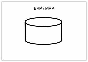 VSM Post-It "ERP / MRP"