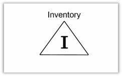 VSM Post-It "Inventory"