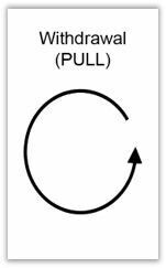 VSM Post-It VSM Post-It "Withdrawal (PULL)"