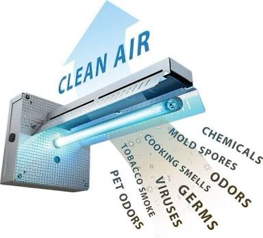 Air Duct Cleaning + Uv Air Purification System