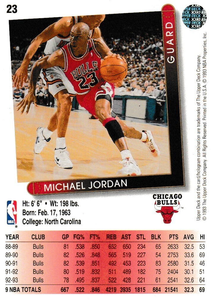Micheal  Jordon