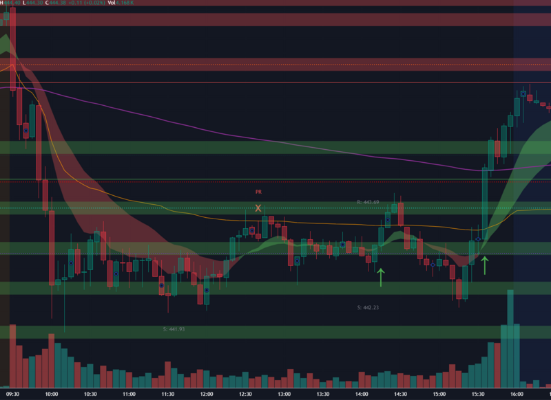 Lifetime Access to the SMT Indicator Algorithm Suite on TradingView + Discord + PDF Version of The Z Strategy Trading Guide + Discord