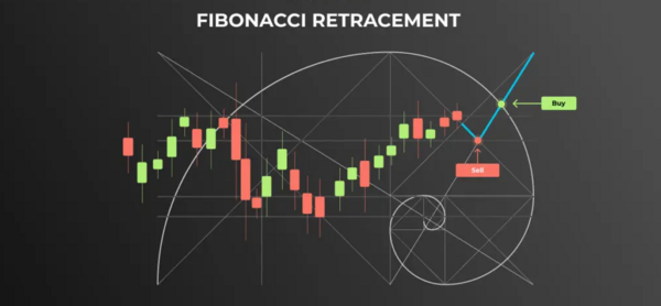 Fibo Master Trader