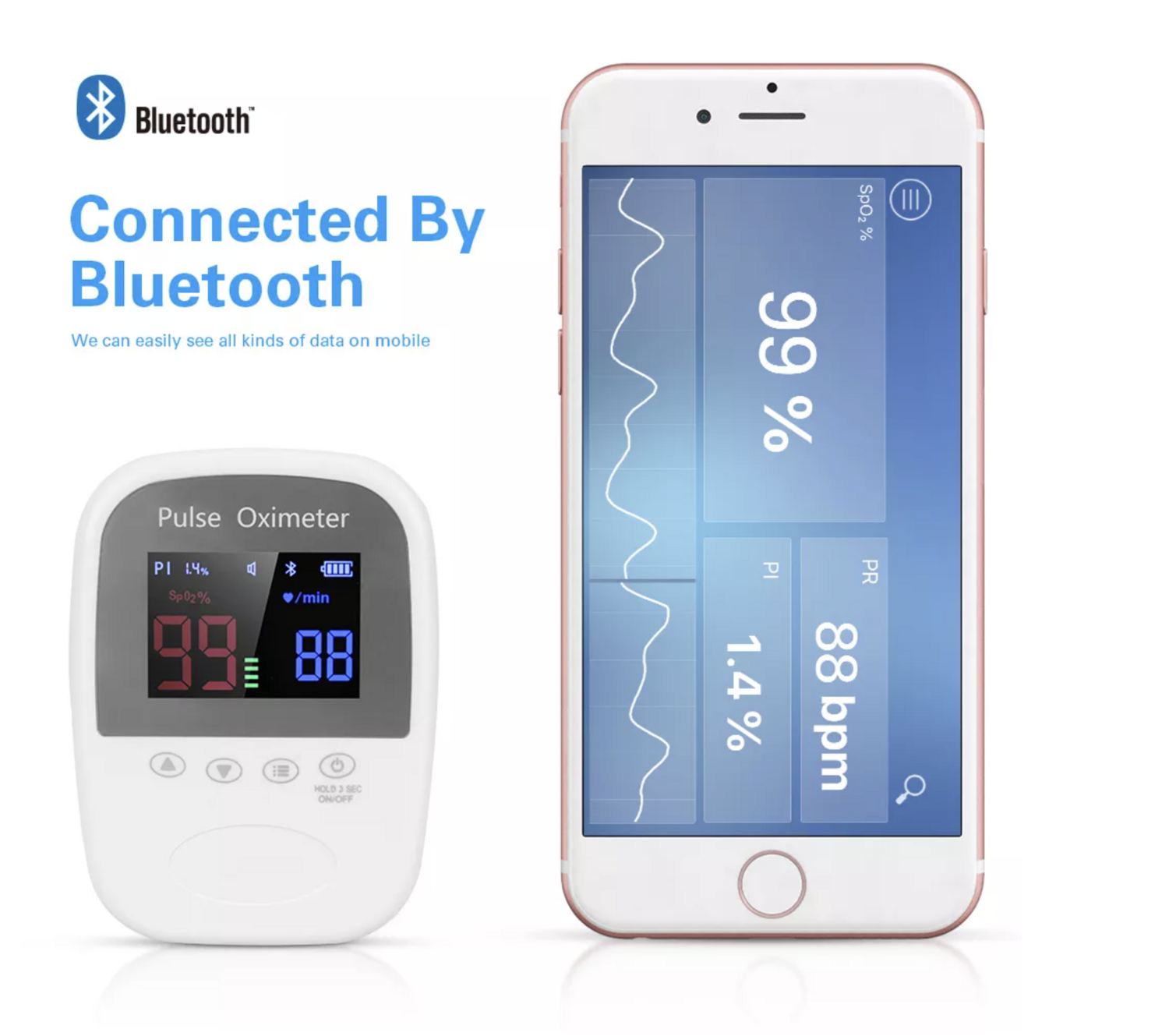 Blood Pulse Oximeter. (Previously £95)