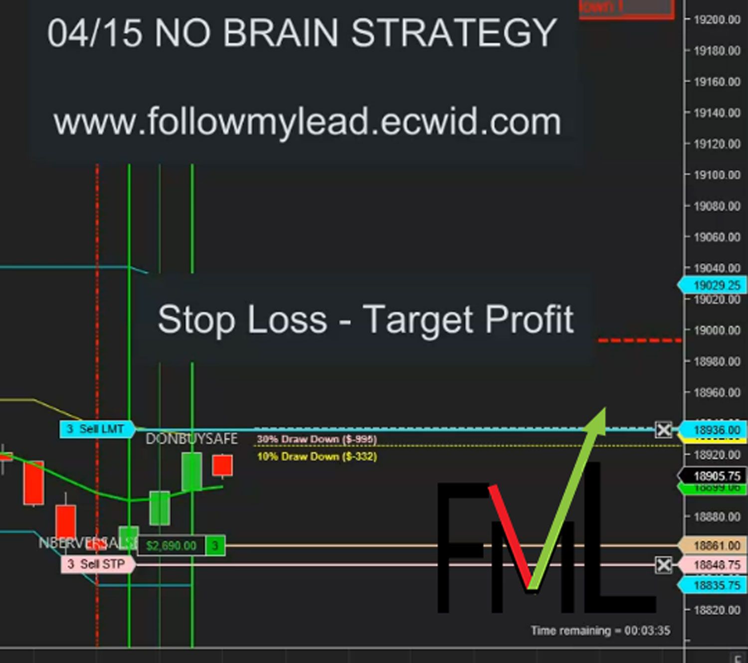 NO BRAIN STRATEGY - AUTOMATED FULL VERSION