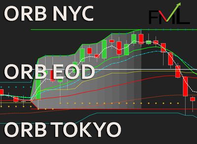The Opening Range Breakout Strategy -  Are you ORB Intra or ORB Extra?