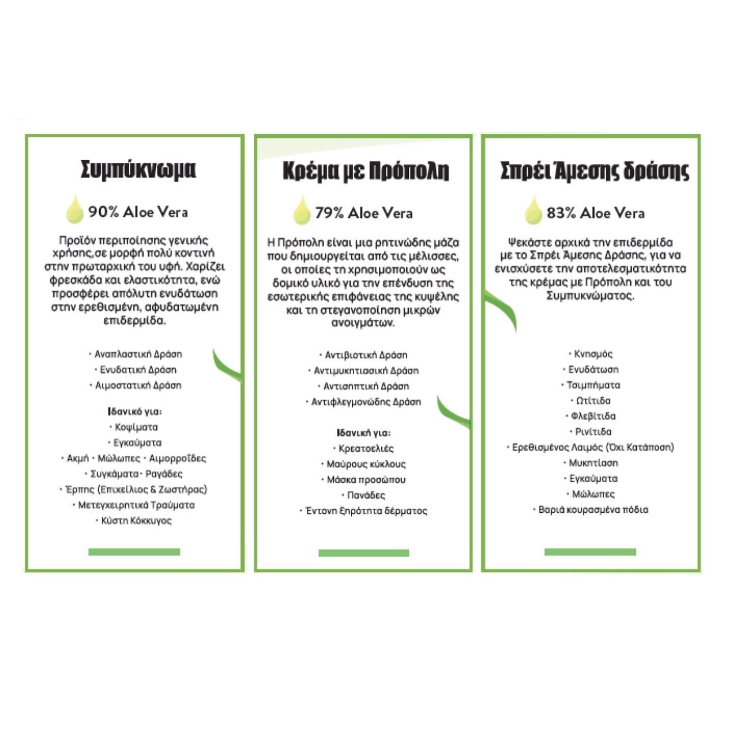 Aloe Vera Fermented SOS Box I - με Σπρέι άμεσης δράσης Κρέμα με πρόπολη και Συμπυκνωμένο Gel με 90% Aloe Vera