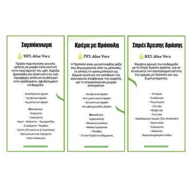 Aloe Vera Fermented SOS Box I - με Σπρέι άμεσης δράσης Κρέμα με πρόπολη και Συμπυκνωμένο Gel με 90% Aloe Vera
