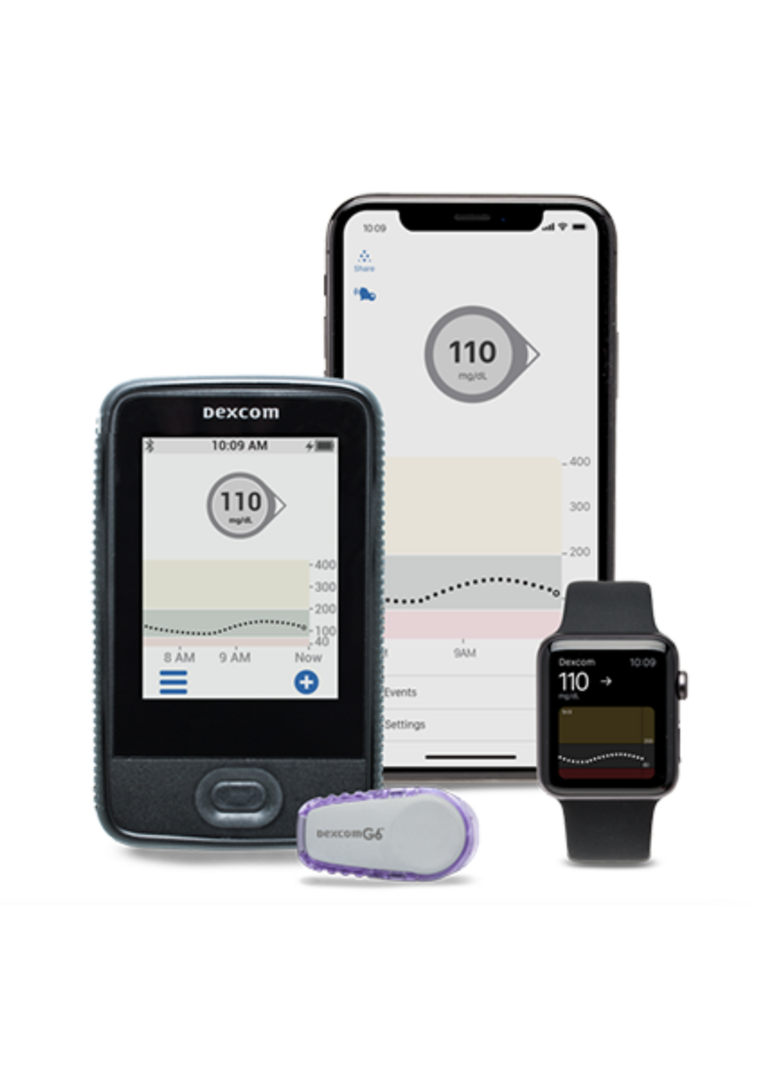 Continuous Glucose Monitor - Dexcom G6 Pro