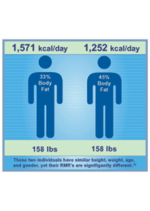 BodyGem Metabolic Test