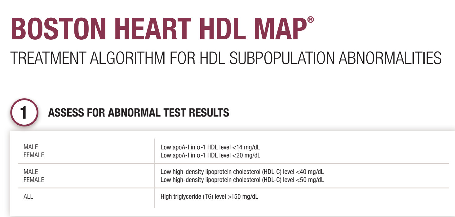 Boston Heart HDL Map Test