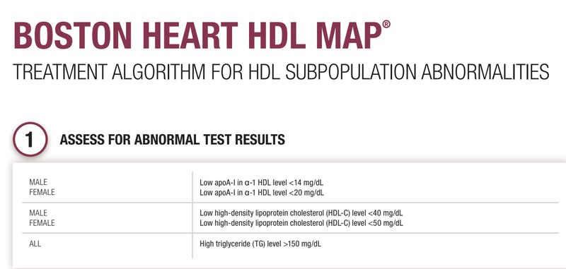 Boston Heart HDL Map Test Boston Heart HDL Map Test