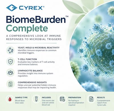Cyrex BiomeBurden™ Complete Cyrex BiomeBurden™ Complete