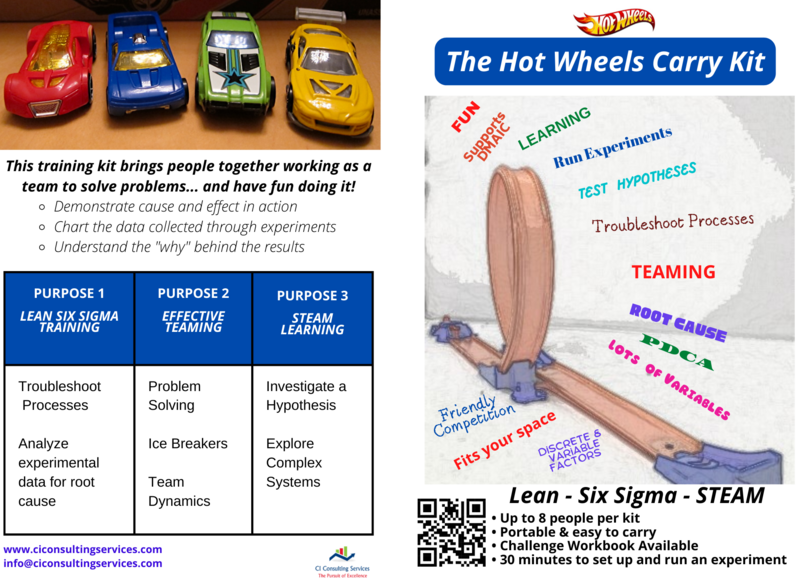 Hot Wheels Dual Track Carry Kit for Instructors and Learners