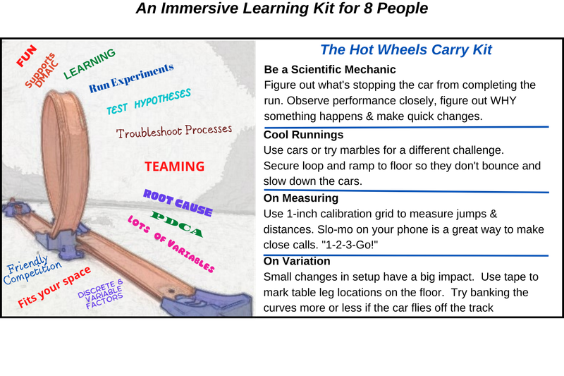 Hot Wheels Dual Track Carry Kit for Instructors and Learners Hot Wheels Dual Track Carry Kit for Instructors and Learners