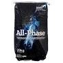 KER All Phase