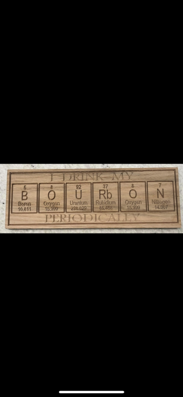 Periodically Sign