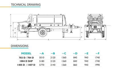 AQUARIUS CONCRETE PUMP
