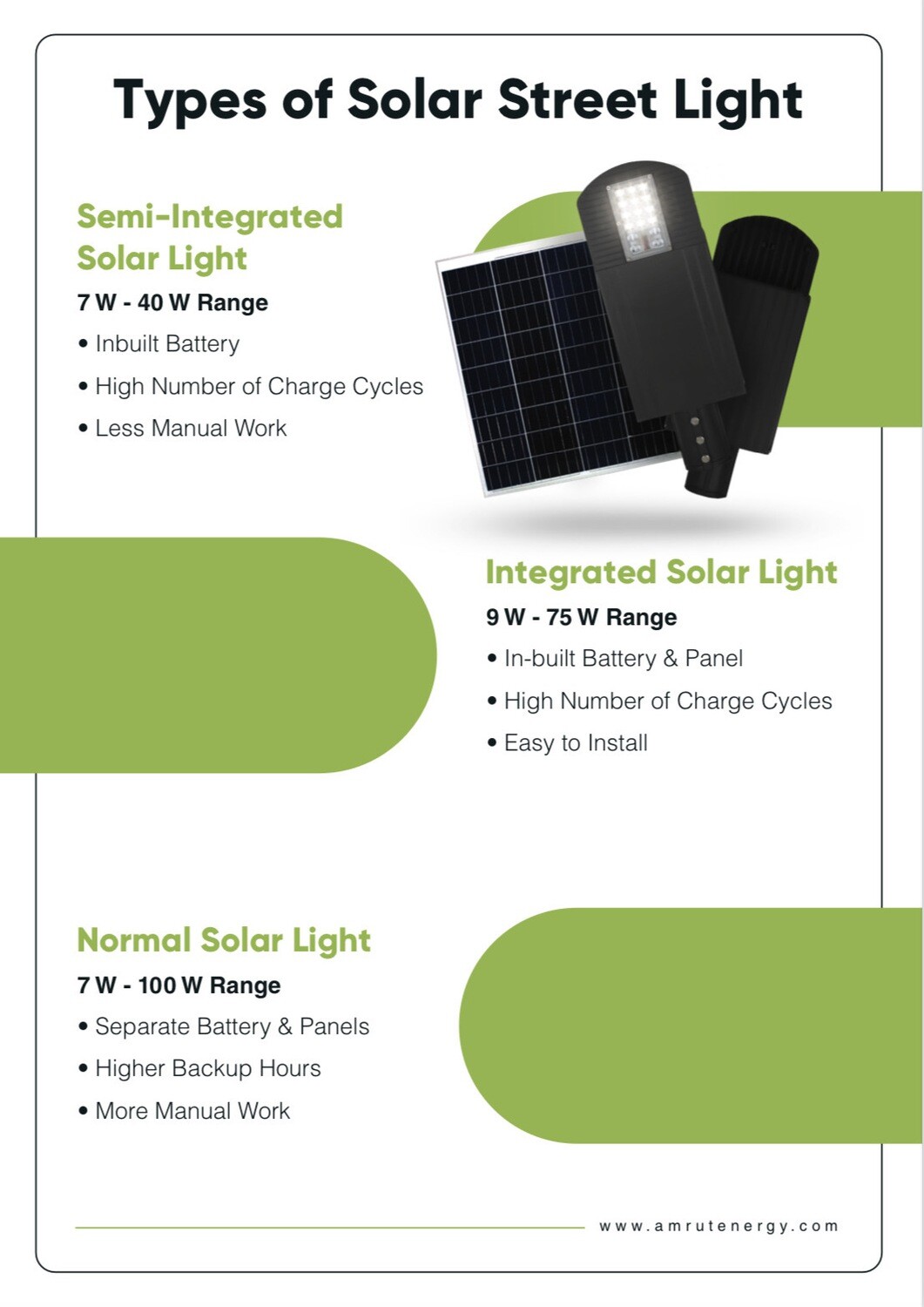 Solar Street Lights