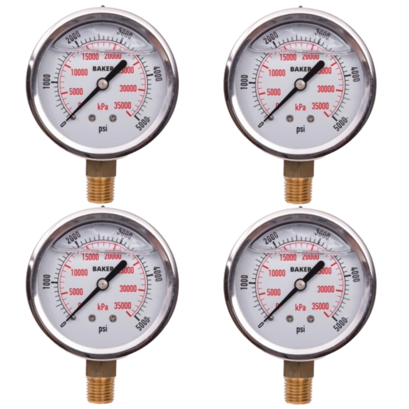 Gauges