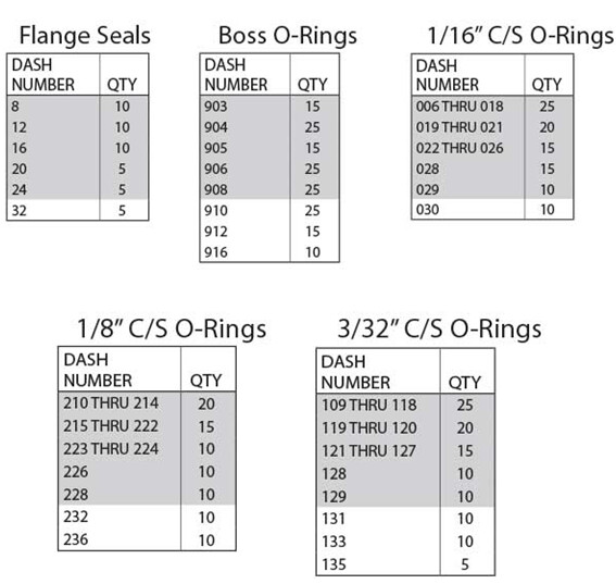 MAX 1381 KIT 90-D OK-90NBR-568 O-RINGS