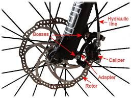 Disc Brakes