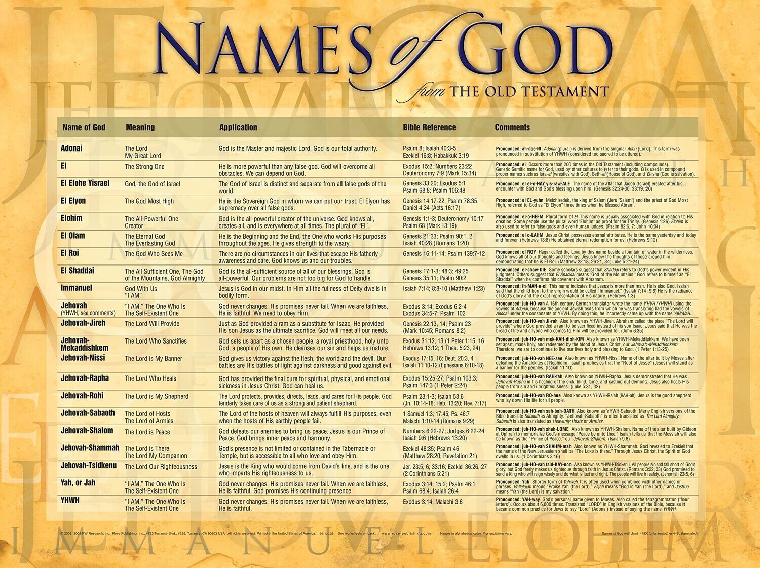 Names of God Wall Chart (Charts)