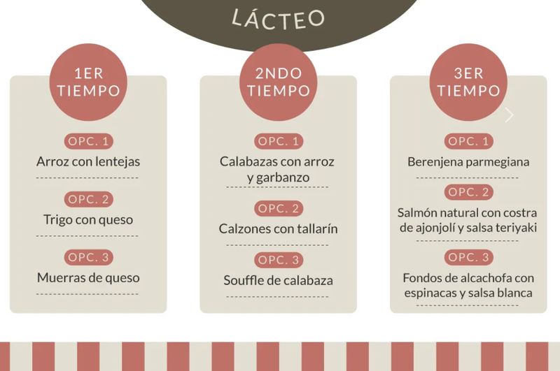 MENU PARA SHAVOUT LECHE