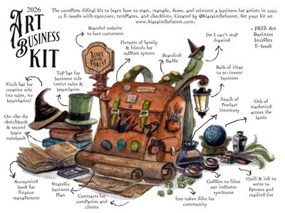 Art Business Kit 2026 - Start an art business with these 7 checkpoints